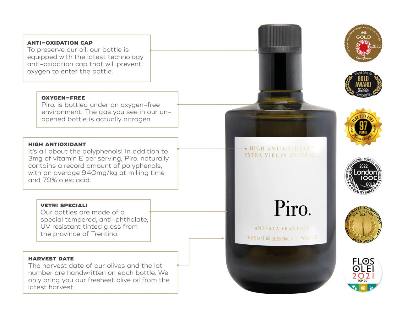 Aceite de oliva virgen extra Piro 250 ml (chorro)